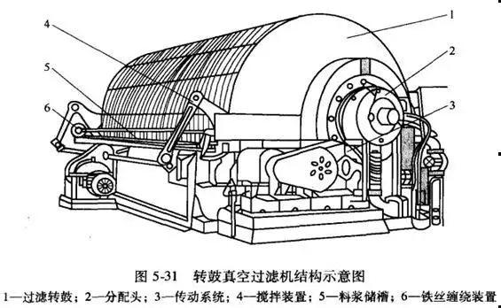 轉鼓真空過濾機.webp